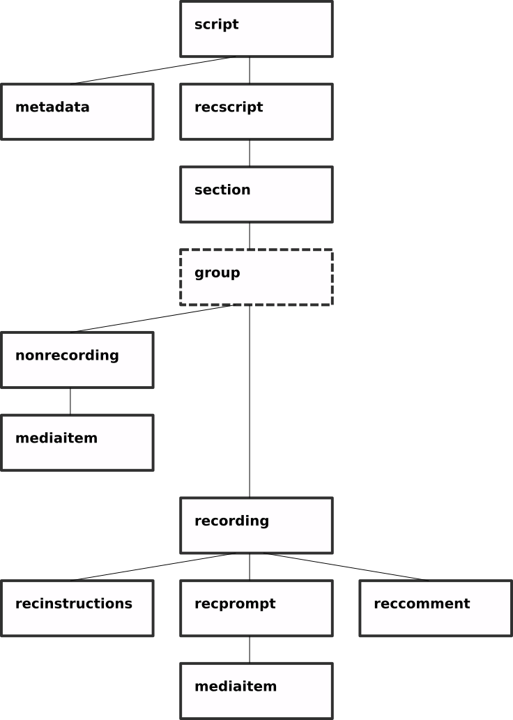 Image recording_script_3_structure