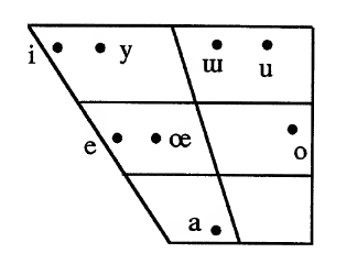 vowels